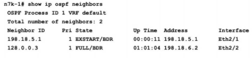 CISCO 300-615 question