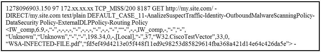 SWSA 300-725 practice exam questions