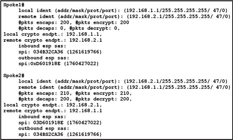 CISCO 300-730 question