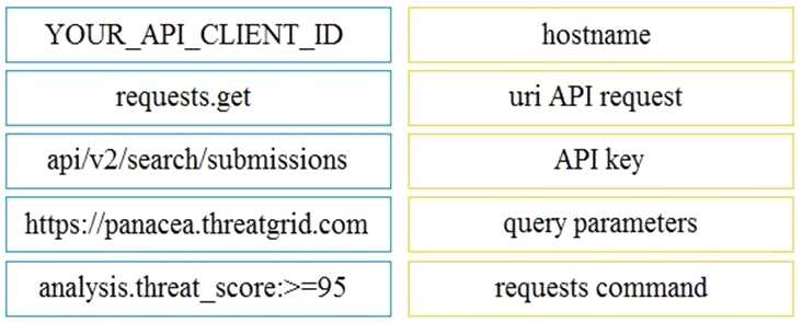 300-735 SAUTO real exam questions