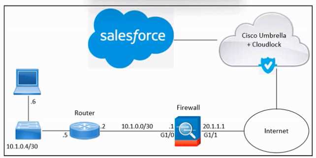 CISCO 300-740 question