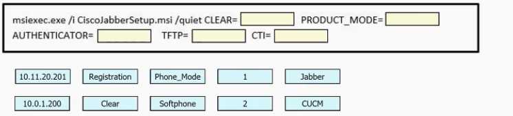 CISCO 300-810 question