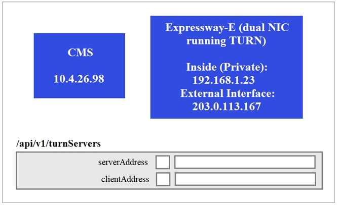 CLCNF 300-825 practice exam questions