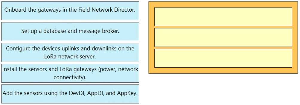 Free 300-915 Practice Test Questions and Answers (2026) | Cert Empire 300-915 question