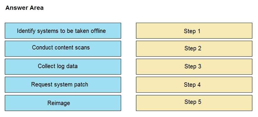 350-201 practice exam questions