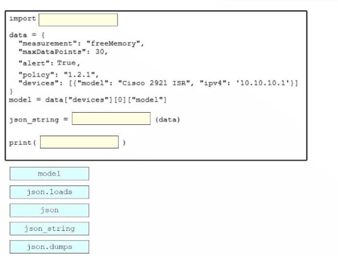Free 350-401 Practice Questions – 2026 Updated CISCO ENCOR 350-401 Exam Questions question