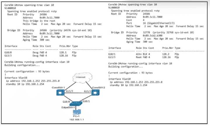 CISCO ENCOR 350-401 Exam Questions question
