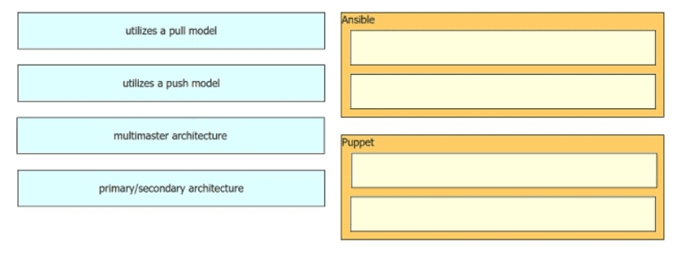 Free 350-401 Practice Questions – 2026 Updated CISCO ENCOR 350-401 Exam Questions question