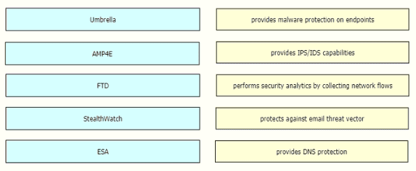 Free 350-401 Practice Questions – 2026 Updated CISCO ENCOR 350-401 Exam Questions question