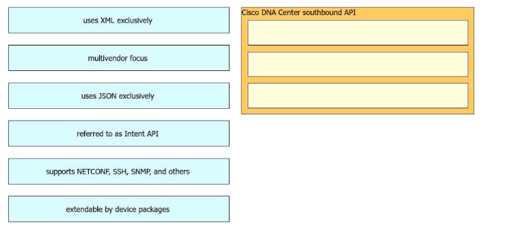 Free 350-401 Practice Questions – 2026 Updated CISCO ENCOR 350-401 Exam Questions question