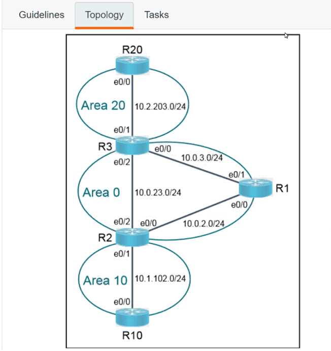 Free 350-401 Practice Questions – 2026 Updated CISCO ENCOR 350-401 Exam Questions question