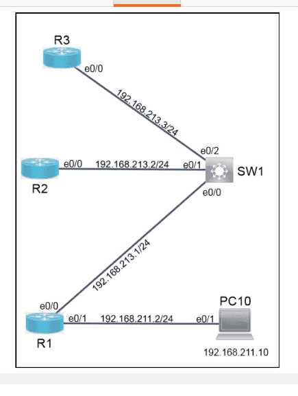 CISCO ENCOR 350-401 Exam Questions question