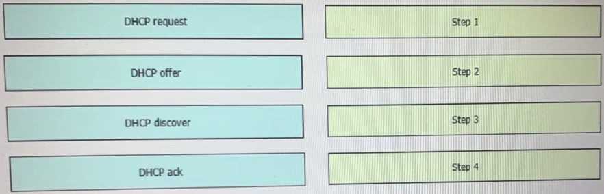 Free 350-401 Practice Questions – 2026 Updated CISCO ENCOR 350-401 Exam Questions question