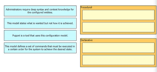 Free 350-401 Practice Questions – 2026 Updated CISCO ENCOR 350-401 Exam Questions question