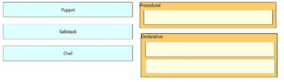 CISCO ENCOR 350-401 Exam Questions question