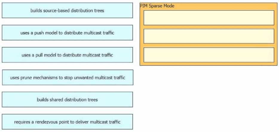 Cisco CCNP 350-401 ENCOR question
