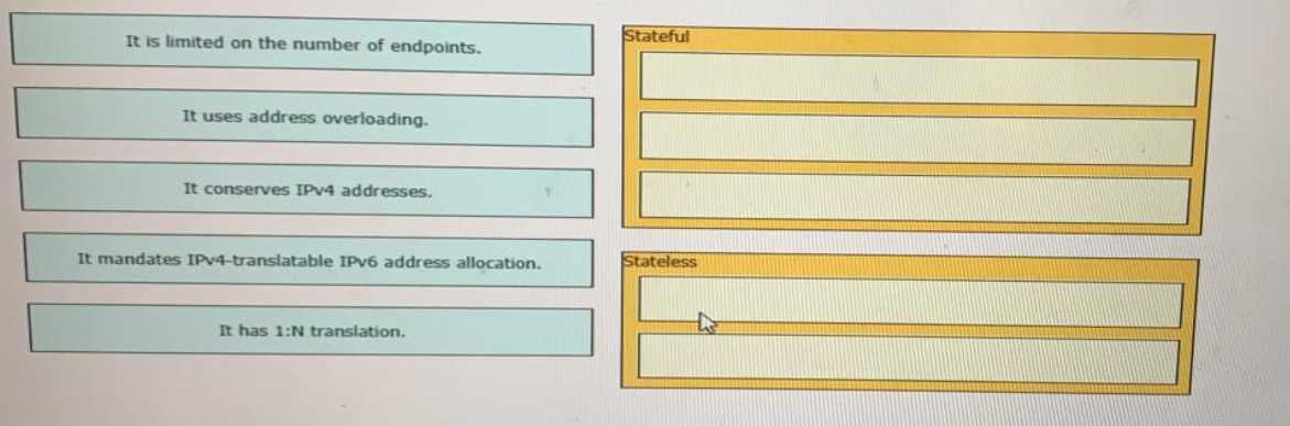 Cisco 350-501 question