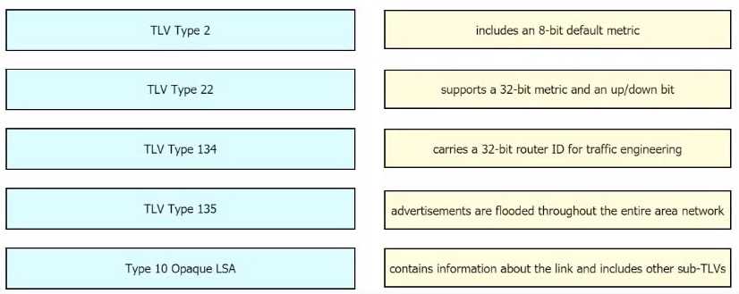 Cisco 350-501 question
