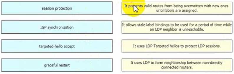 Cisco 350-501 question