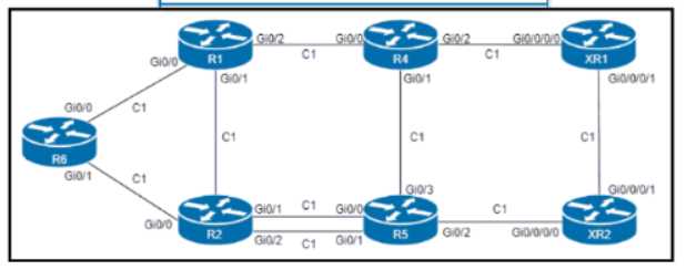 SPCOR 350-501 practice exam questions
