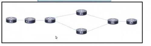SPCOR 350-501 practice exam questions