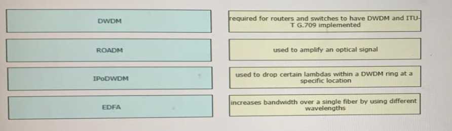 Cisco 350-501 question