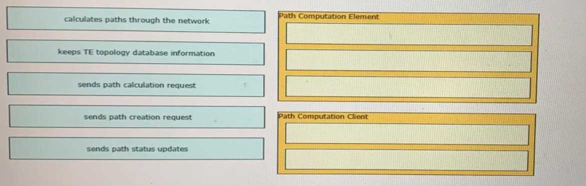 Cisco 350-501 question