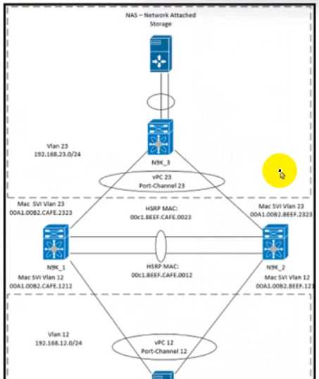 350-601 practice exam questions