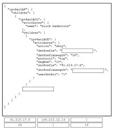 CISCO 350-601 question