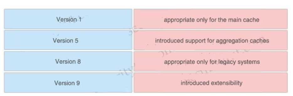 350-701 practice exam questions