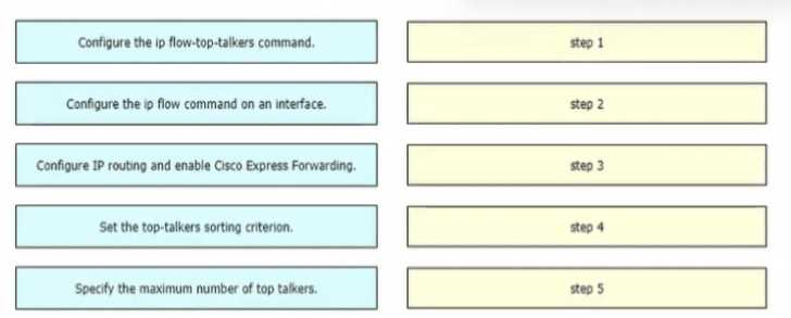 350-701 practice exam questions