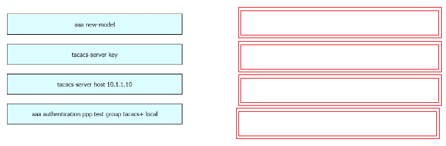 Cisco 350-701 question