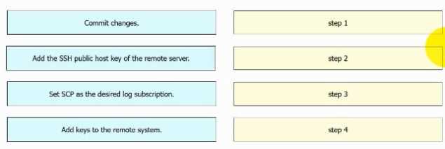 Cisco 350-701 question