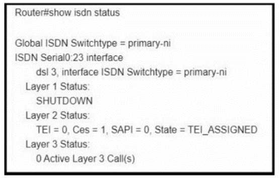 CISCO 350-801 question