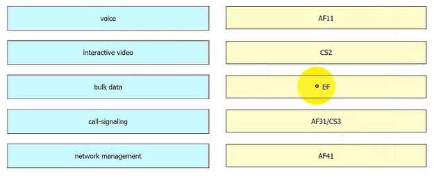 CISCO 350-801 question