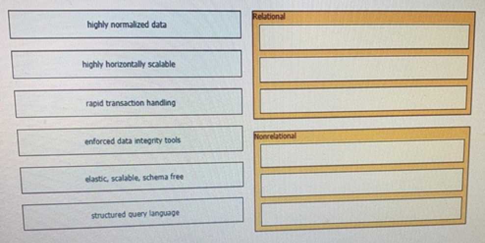 350-901 practice exam questions