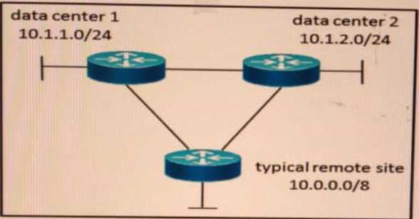 352-001 practice exam questions