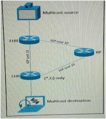 352-011 practice exam questions