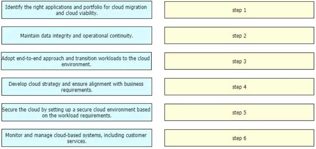 400-007 practice exam questions