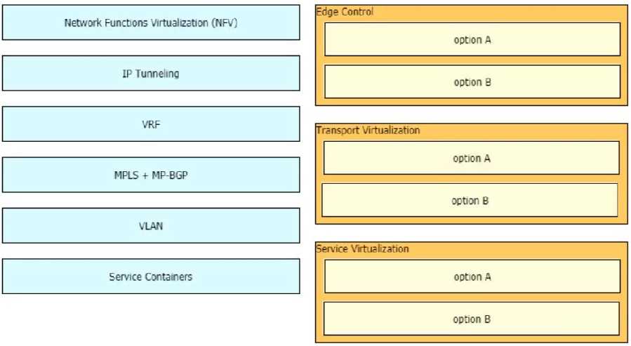 Free 400-007 Practice Test Questions and Answers (2026) | Cert Empire CISCO 400-007 question