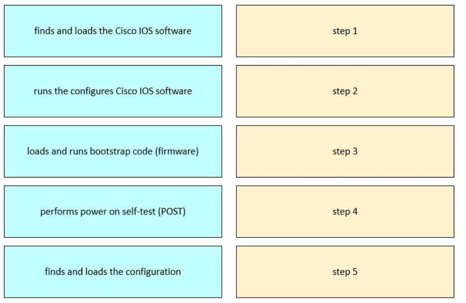 800-150 practice exam questions