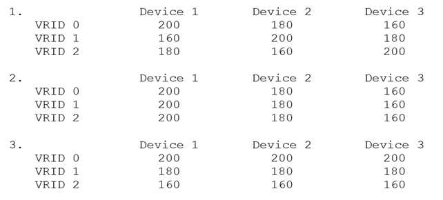 A10 System Administration practice exam questions