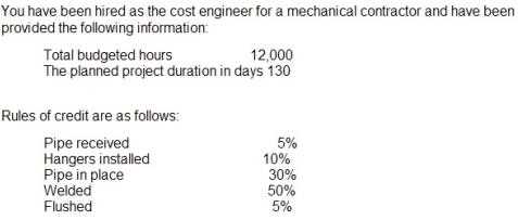 CCP practice exam questions