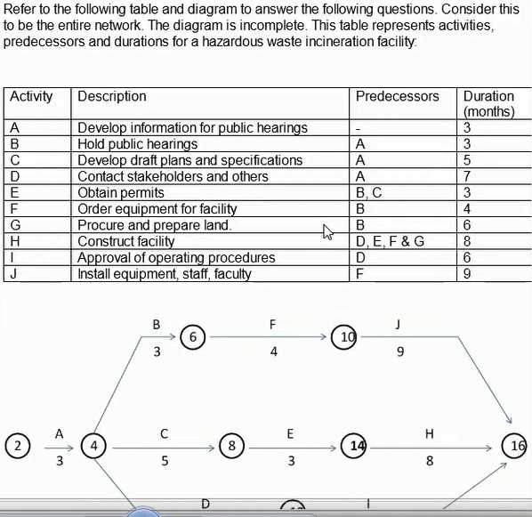 PSP practice exam questions