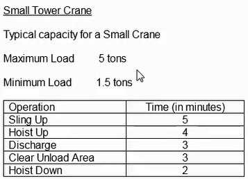 AACE International PSP question