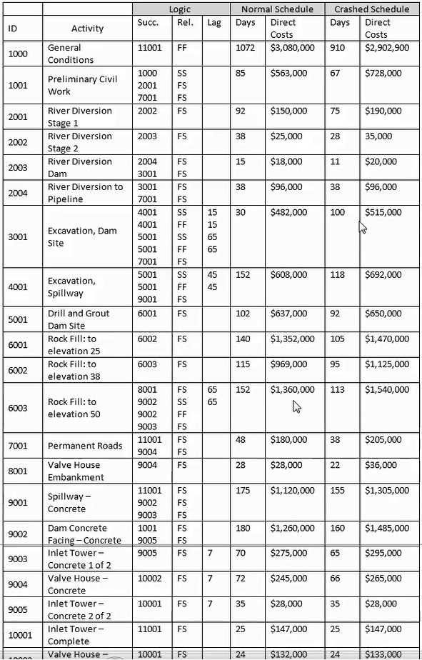 AACE International PSP question