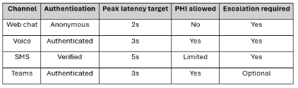 AB 100 Agentic AI Solution Architect Practice Questions question