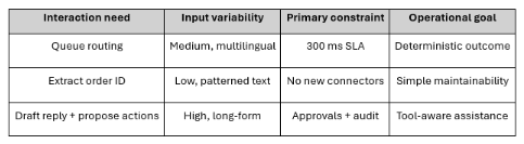 AB 100 Agentic AI Solution Architect Practice Questions question