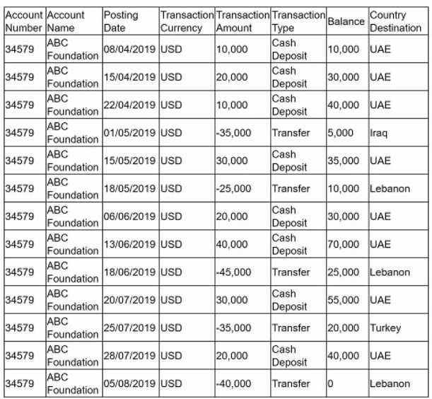 ACAMS CAMS FCI question