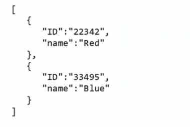 AD0-E902 practice exam questions